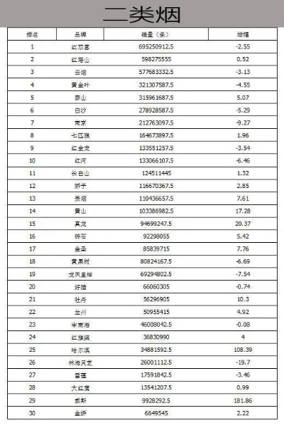 汕头地区香烟价格查询指南，轻松掌握烟草消费成本 - 3 - www.680860.com代理微商网