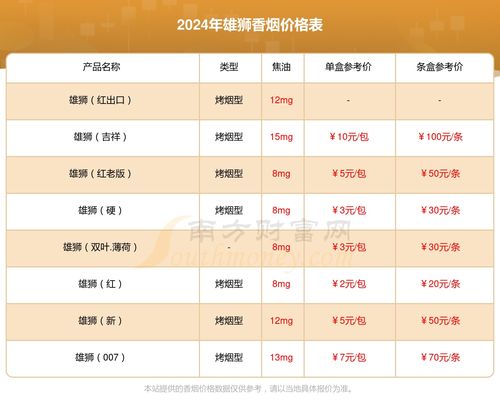 红盒南京香烟价格一览，最新市场售价解析 - 3 - www.680860.com代理微商网