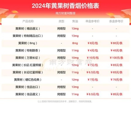 揭秘黄果树，免税香烟批发背后的中国烟草市场深度解析 - 2 - 635香烟网