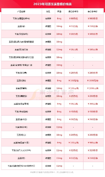 玉溪香烟批发价格揭秘，正品批发价一览 - 2 - 635香烟网