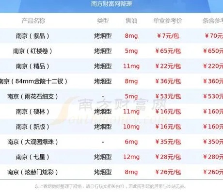神秘揭秘！南京烟的奥秘，价格与品质的深度剖析{烟民必读} - 2 - 635香烟网