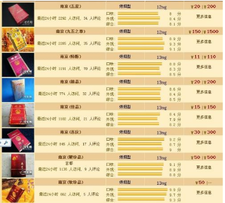 神秘揭秘！南京烟的奥秘，价格与品质的深度剖析{烟民必读} - 3 - 635香烟网
