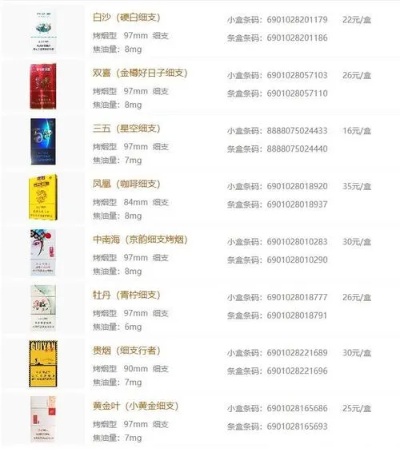精选免税香烟！批发价目表一览大全——市场参考指南 - 3 - 635香烟网
